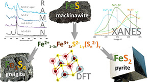 New insights into early Earth's minerals and today's low-cost catalysts