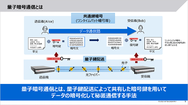 Kujiraoka speaking about quantum key delivery