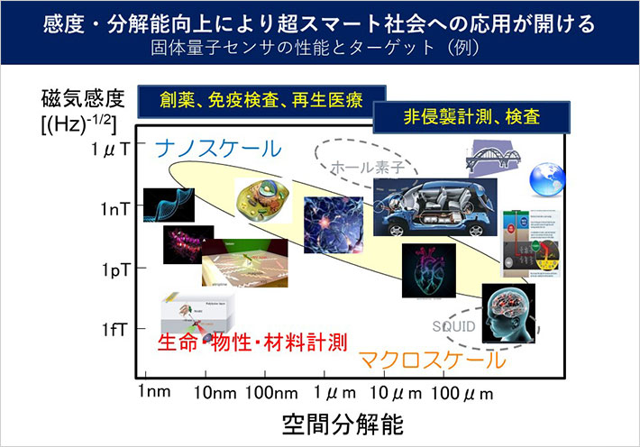 Slide from Hatano’s presentation