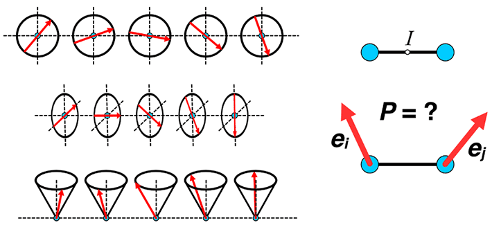 Figure 1 Examples of the spin spiral structures. Inversion symmetry I can be broken by a magnetic order inducing electric polarization whose coupling to magnetic moments can have a complex form.