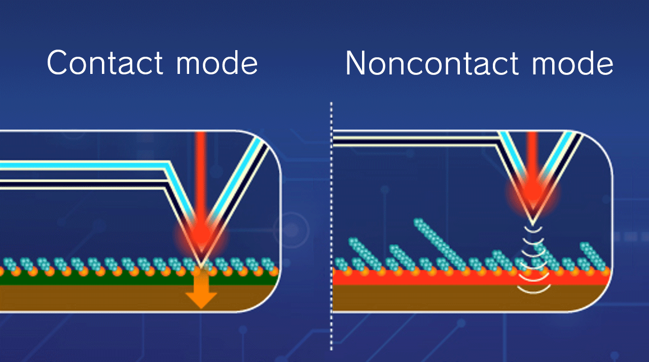 Visualizing Temperature Transport: An Unexpected Technique for Nanoscale Characterization