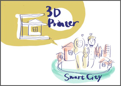 Group 2: Refugee crisis — Construction of smart city for refugees