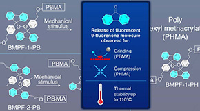 Novel Peroxide-based Material Emits Fluorescence in Response to Stress