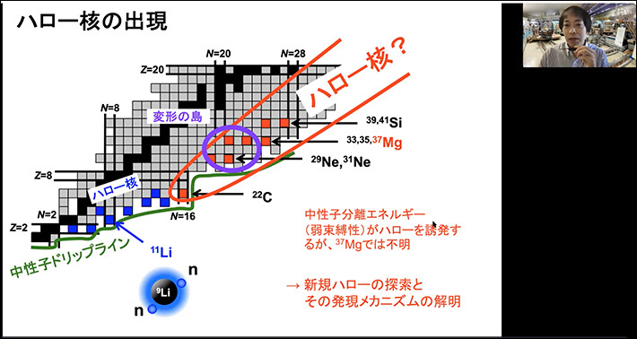 Day 1: Tokyo Tech alumnus and Asst. Prof. Nobuyuki Kobayashi from Research Center for Nuclear Physics, Osaka University explaining data analysis used in nuclear physics experiments