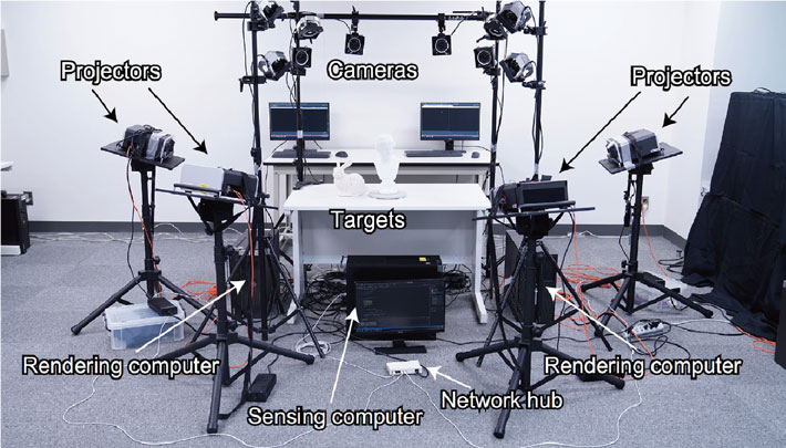 A schematic of the dynamic projection mapping setup