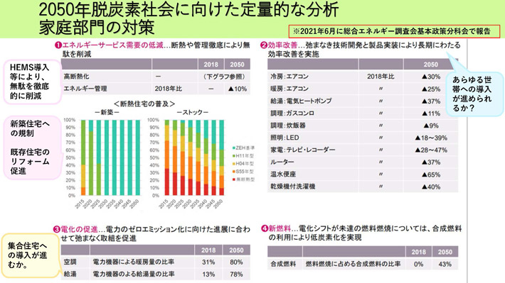 Slide from Kanemori's presentation on desirable lifestyle changes in the future