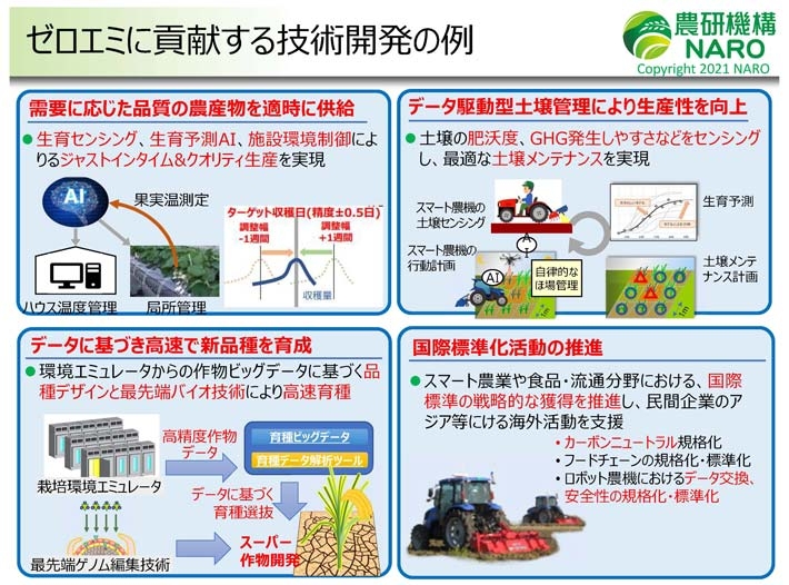 Shirotani providing examples of technologies that can contribute to zero emissions