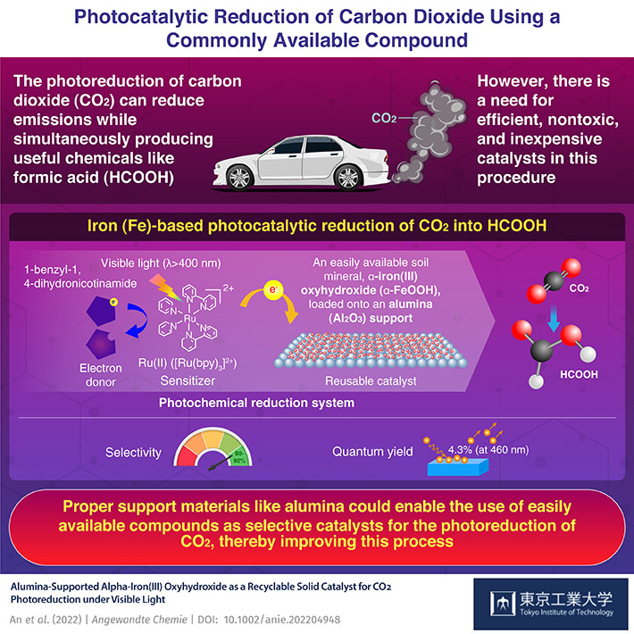 Photocatalytic Reduction of Carbon Dioxide Using a Commonly Available Compound