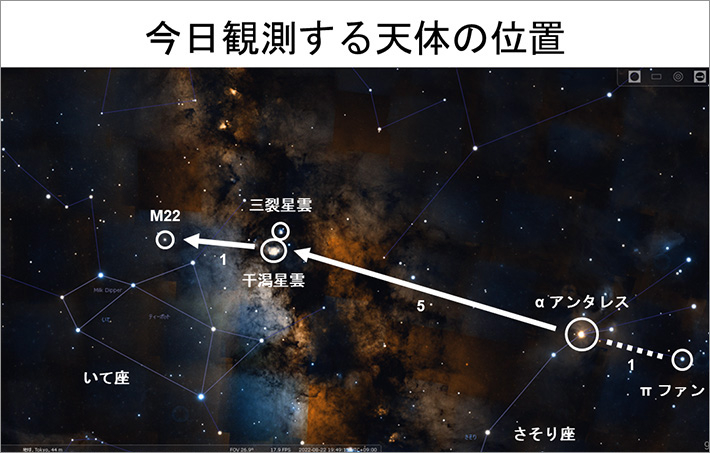 Presentation slide showing locations of viewable celestial bodies