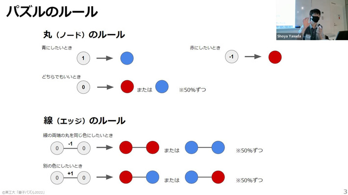 Puzzle rules for nodes and edges being explained