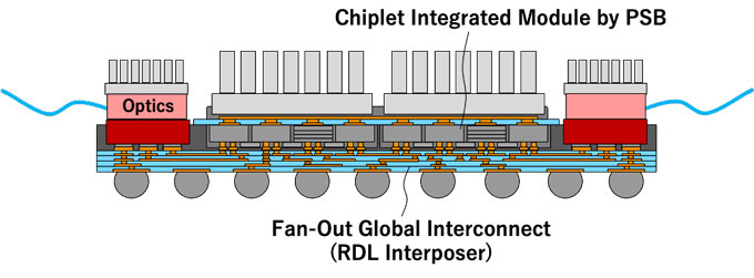 Figure 3 PSB module external connection structure 