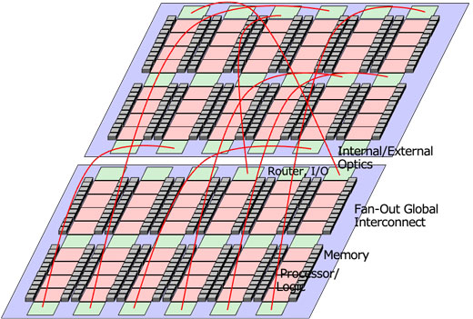 Figure 4 Image of large-scale chiplet integration 