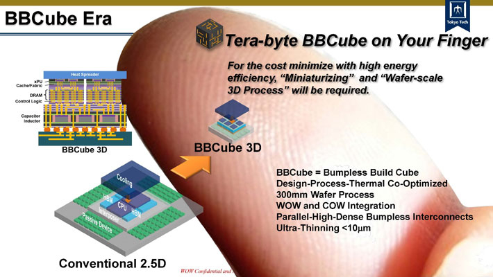 Figure 2 BBCube architecture allowing for system miniaturization 