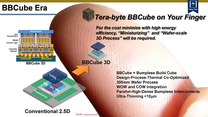 Figure 2 BBCube architecture allowing system miniaturization 