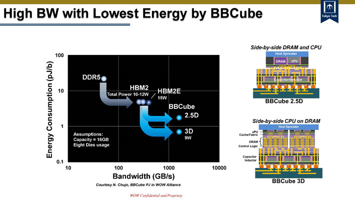 Figure 3 Relationship between transmission power consumption per bit and bandwidth 