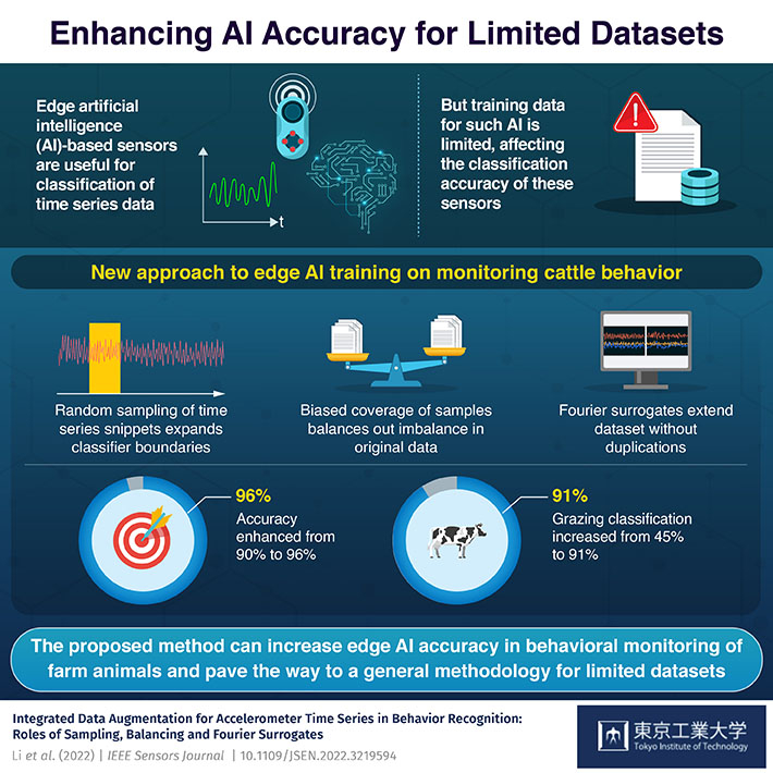 Fig. 1. Overview of the proposed data augmentation approach.