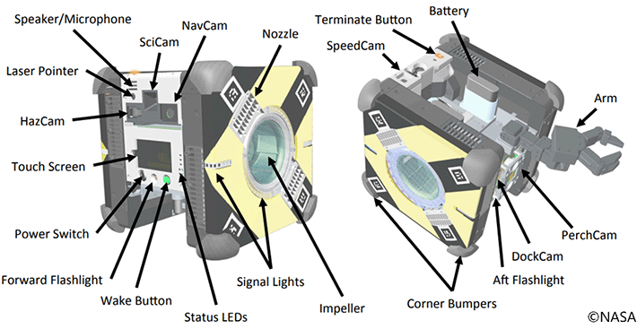 Rendering of Astrobee