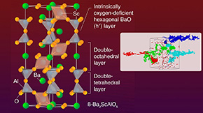 Elucidating the Mechanism of High Proton Conduction to Develop Clean Energy Materials