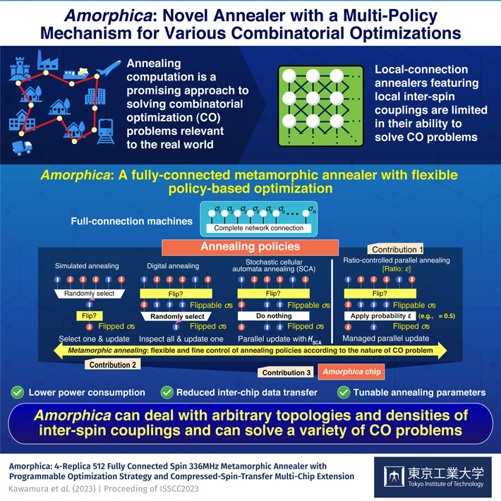 New Multi-Policy-Based Annealer for Solving Real-World Combinatorial Optimization Problems