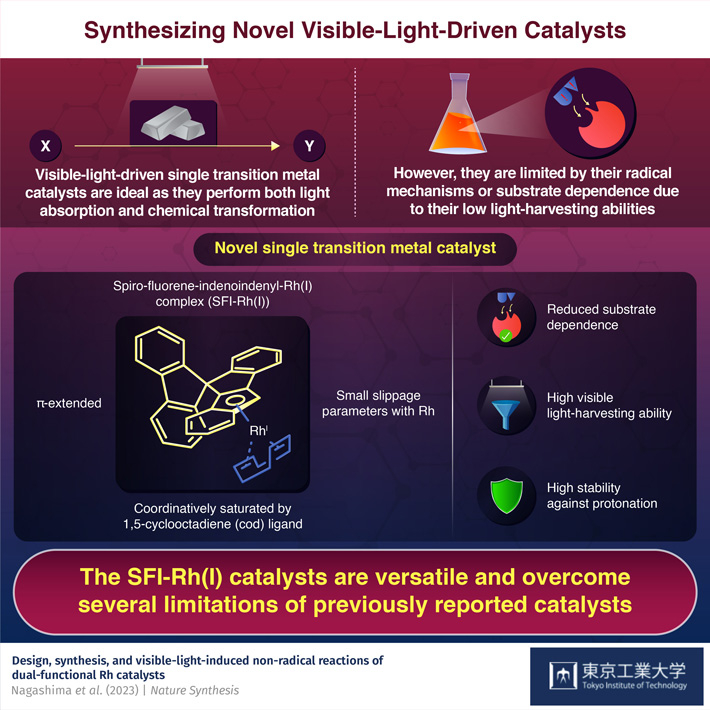 An Improved, Visible Light-Harvesting Catalyst to Speed Up Reactions