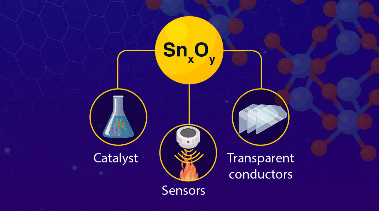 Discovering the Unexplored: Synthesis and Analysis of a New Orthorhombic Sn3O4 Polymorph
