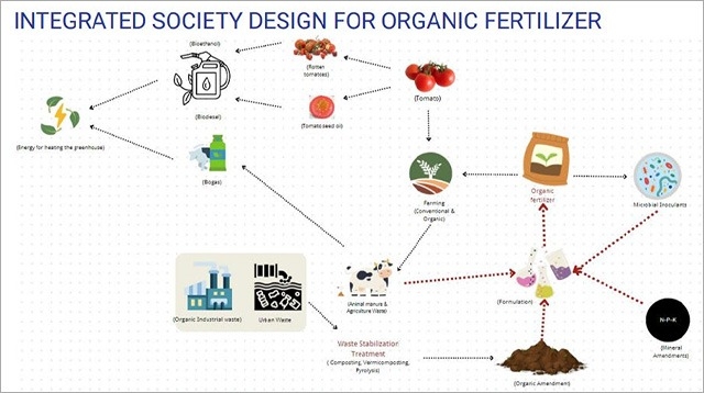 TeamHirameki Hotpot’s presentation: Decarbonizing energy usage in intensive tomato production