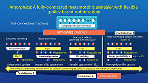 New Multi-Policy-Based Annealer for Solving Real-World Combinatorial Optimization Problems