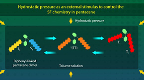 Pressure-Based Control Enables Tunable Singlet Fission Materials for Efficient Photoconversion