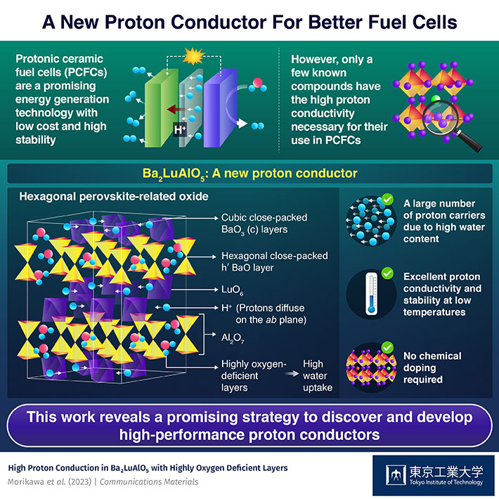 A New Proton Conductor For Better Fuel Cells