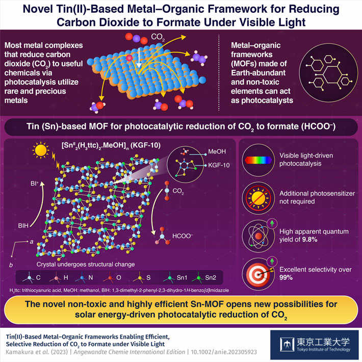 Novel Tin(II)-Based Metal–Organic Framework for Reducing Carbon Dioxide to Formate Under Visible Light
