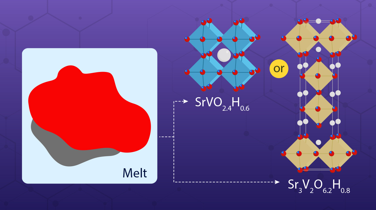 A High-Pressure Flux Method to Synthesize High-Purity Oxyhydrides