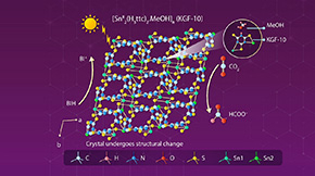 Novel Tin-Based Metal–Organic Frameworks for Reducing Carbon Dioxide to Formate