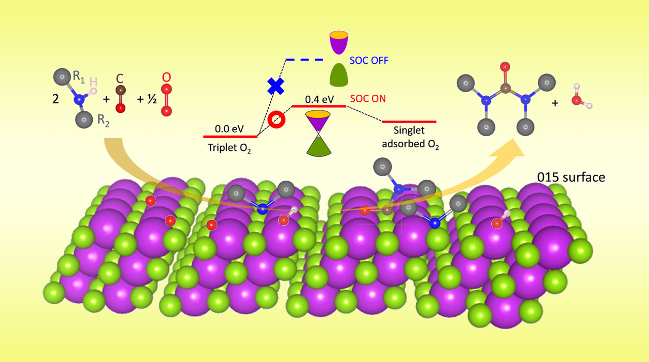 Topological Insulator Catalysts for High-Yield Room-Temperature Synthesis of Organoureas