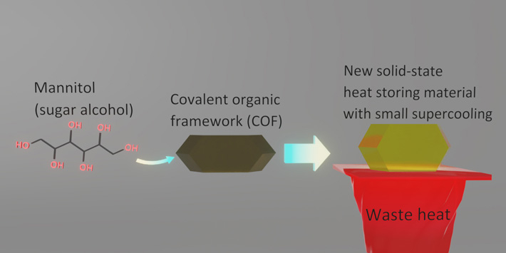 Improving the Properties of Sweeteners for Enhanced Thermal Energy Storage