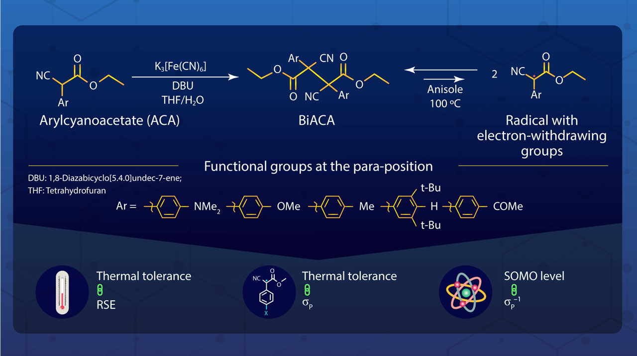 A New Design Strategy for Mechanoresponsive Materials with High Thermal Tolerance