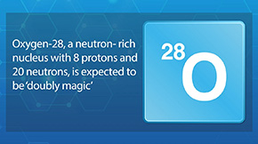 Exploring Light Neutron-Rich Nuclei: First Observation of Oxygen-28