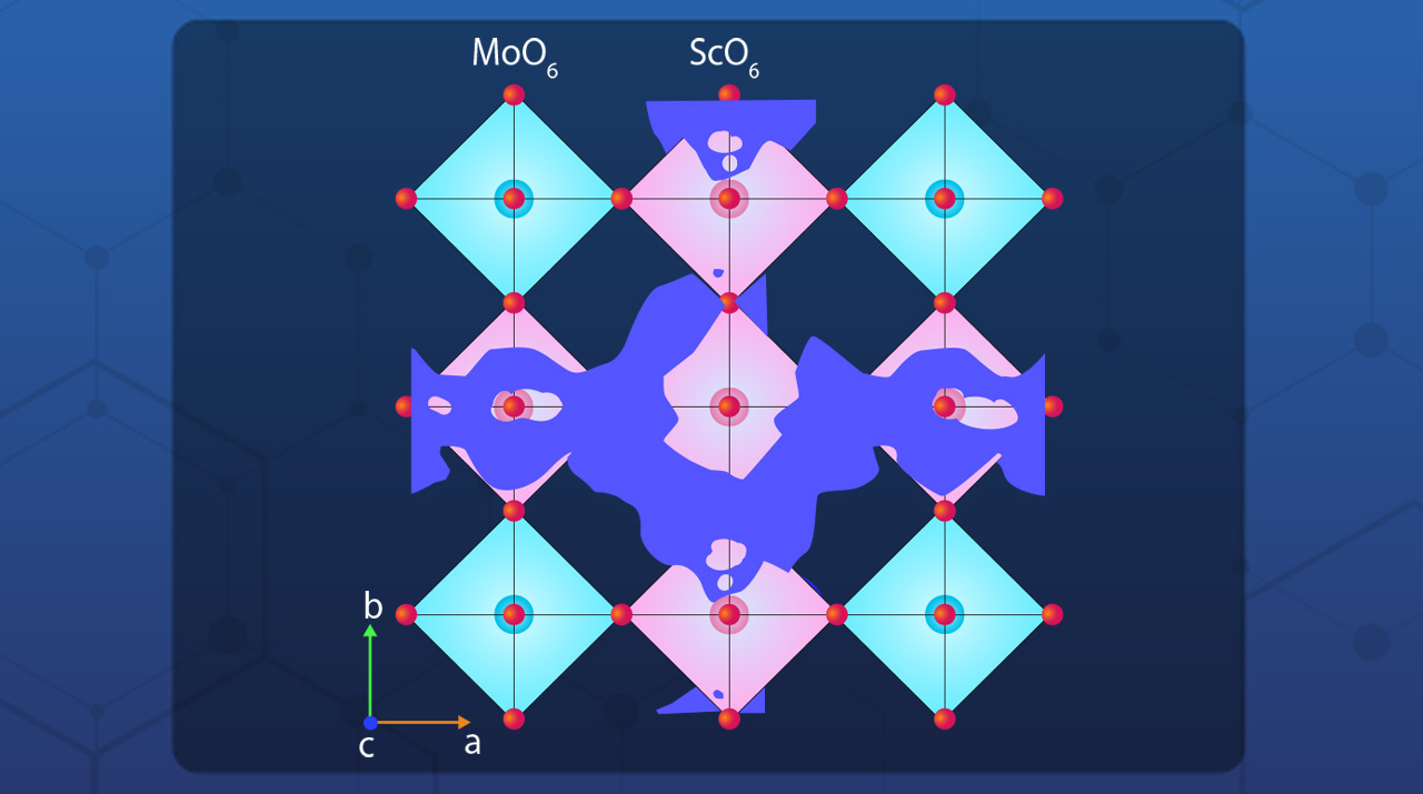 Toward Sustainable Energy Applications with Breakthrough in Proton Conductors 