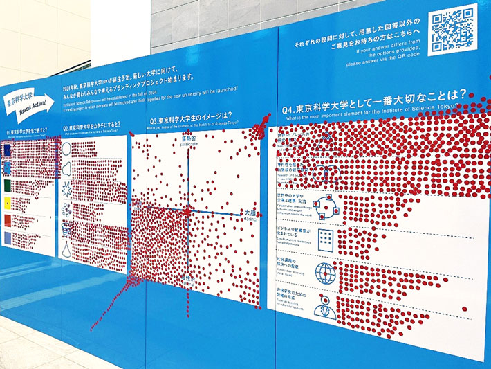 Voting board displaying campusgoers' opinions on Institute of Science Tokyo