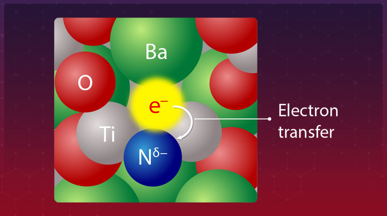 Developing a Superbase-Comparable BaTiO3−xNy Oxynitride Catalyst
