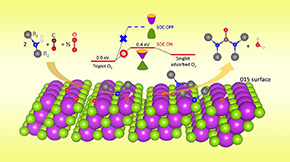 Topological Insulator Catalysts for High-Yield Room-Temperature Synthesis of Organoureas
