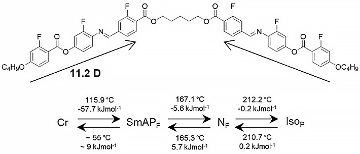 Figure 1. Molecular structure and phase sequence of di-5 (3FM-C4T). The transition temperatures and enthalpy changes are taken from the DSC 2nd heating and 1st cooling runs. The dipole moment value along the long axis of the one-side mesogen is calculated by density functional theory. The arrows represent the direction of the dipole moment.