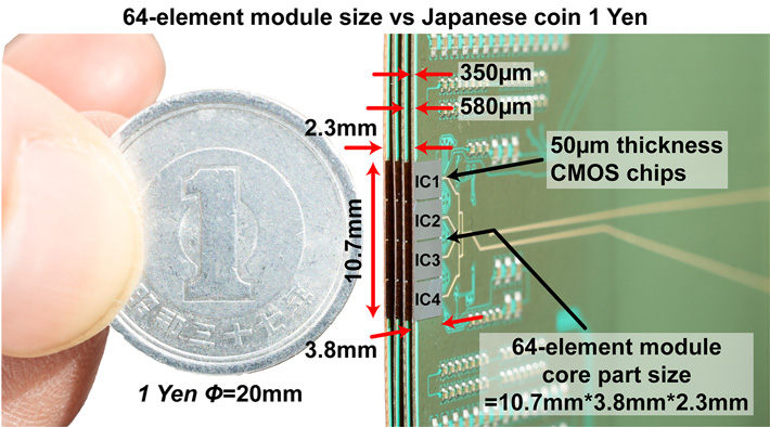 Figure 2 Compact phased-array transmitter with on-chip antennas Thanks to a highly optimized circuit topology and layout, the proposed transmitter chips can be arranged into a 64-element array occupying a minuscule volume.