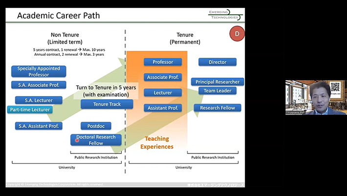 Fukasawa speaking about careers in academia