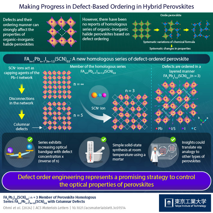 From Defects to Order: Spontaneously Emerging Crystal Arrangements in Perovskite Halides 