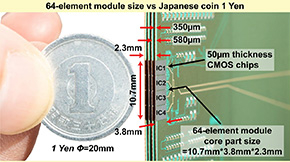 Tapping into the 300 GHz Band with an Innovative CMOS Transmitter