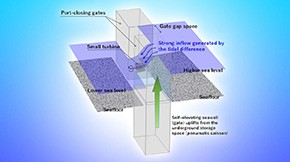 Self-Powered Movable Seawall for Tsunami Protection and Emergency Power Generation