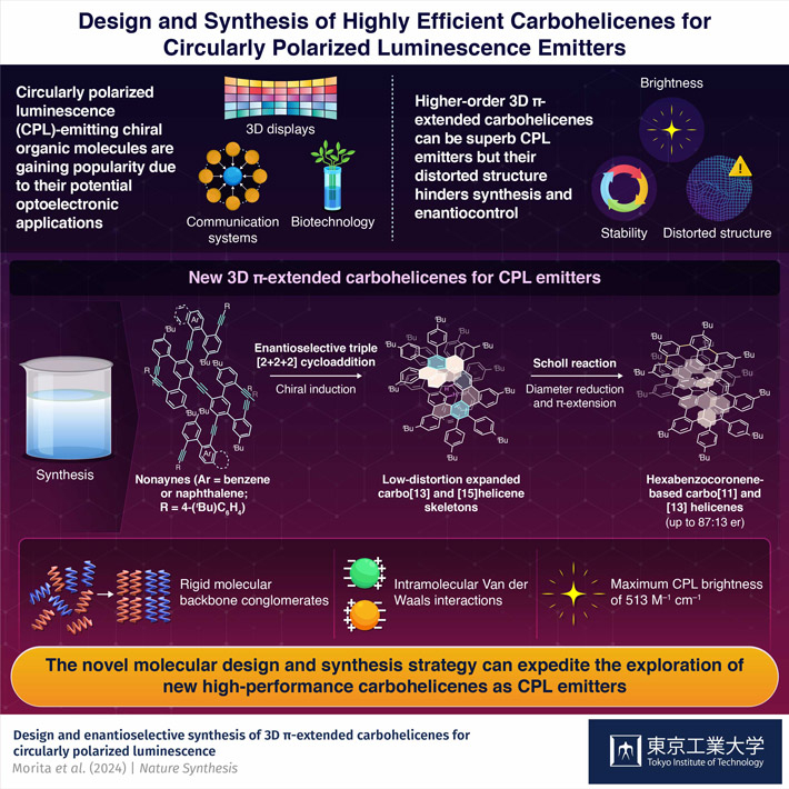 Synthesizing π-Extended Carbohelicene-Based Circularly Polarized Luminescence Emitters