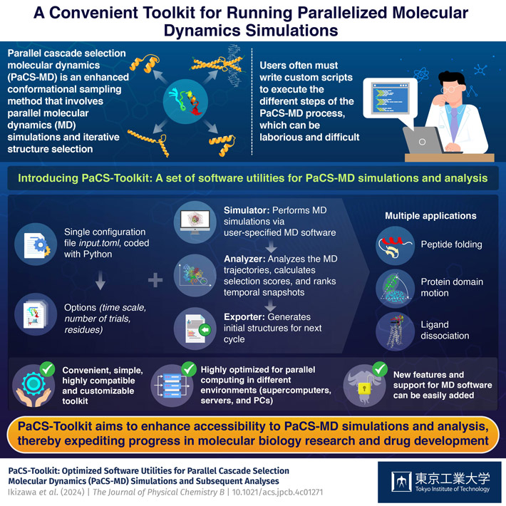 New Toolkit Makes Molecular Dynamics Simulations More Accessible!  