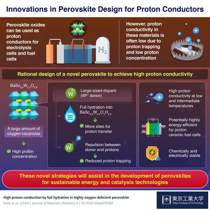 Solving the Problems of Proton-Conducting Perovskites for Next-Generation Fuel Cells