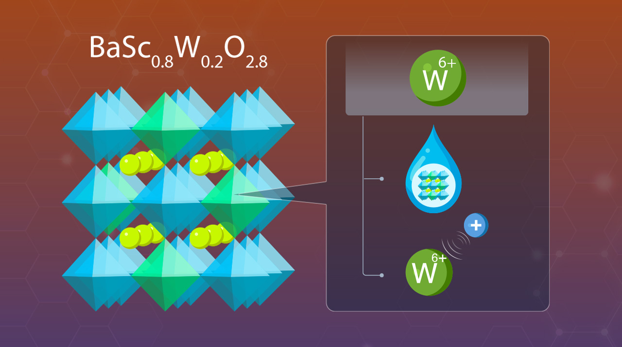 Solving the Problems of Proton-Conducting Perovskites for Next-Generation Fuel Cells 